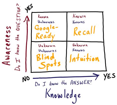 knowledge square.
